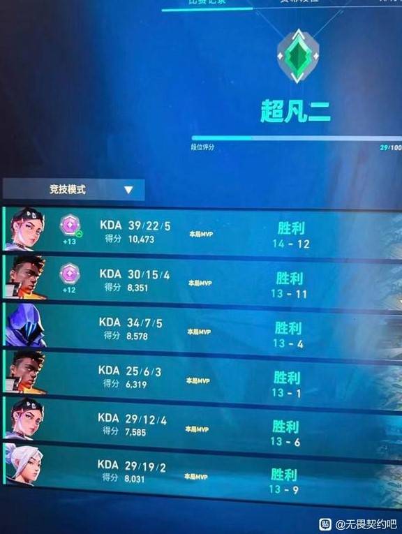 Reviewing a VALORANT replay with teammates on comms